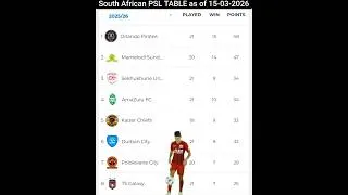 Ultimi aggiornamenti della classifica della Premier Soccer League sudafricana (15-03-2026). 😉