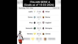 The Most RECENT ITALIAN SERIE A Goals ⚽️  scored (15-03-2026). Enjoy 😋 👍