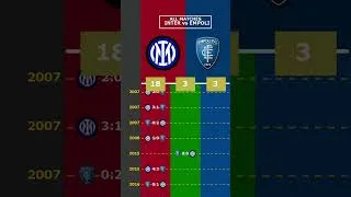 ALL MATCHES: INTER vs EMPOLI #viral #inter #empoli #internazionale #milano #italy