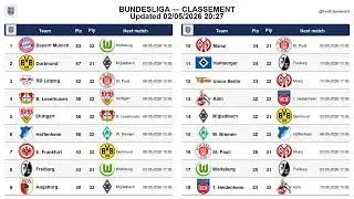 Bundesliga table Matchday 32, updated 02-05-2026 20:32 #BundesligaTable #LeagueTable #FootballStats