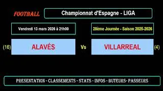 ALAVÉS - VILLARREAL : 28ème journée Liga - Match football saison 2025-2026